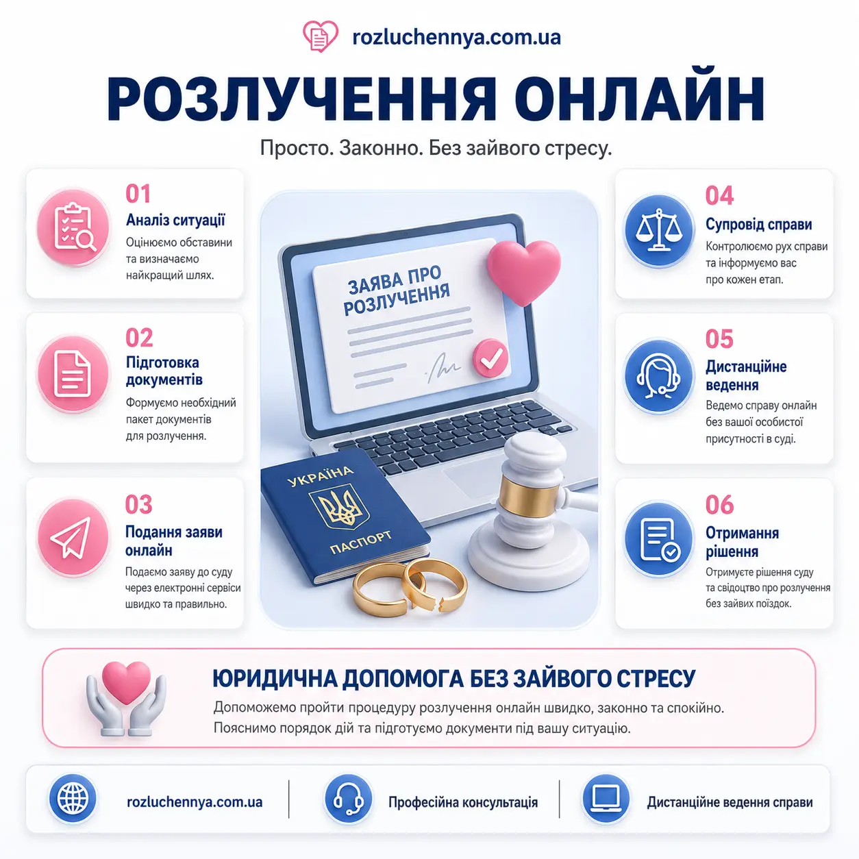 Розлучення онлайн з адвокатом дистанційно Розлучення онлайн з дистанційним супроводом адвоката та підготовкою документів