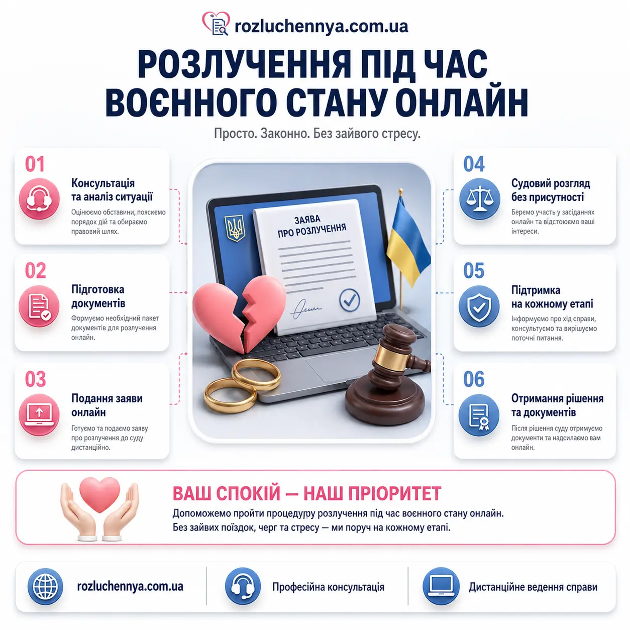 Розлучення під час воєнного стану онлайн через суд дистанційно в Україні