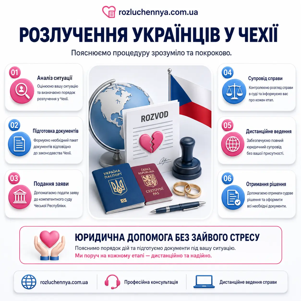 Розлучення українців у Чехії з дистанційним юридичним супроводом