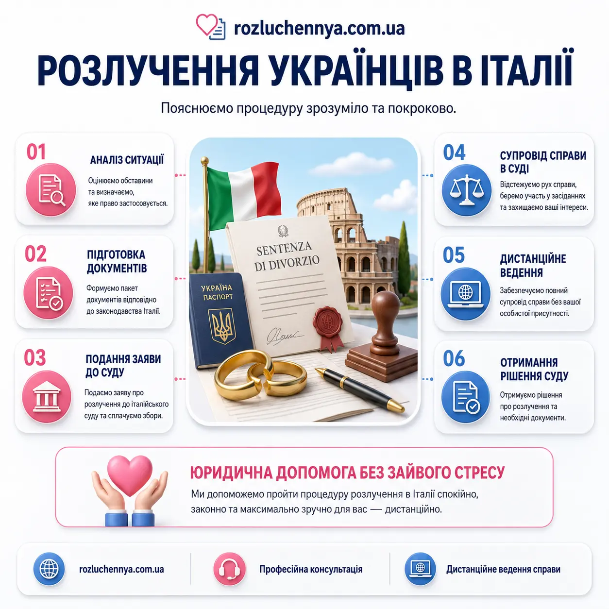 Розлучення українців в Італії з юридичним супроводом та дистанційним оформленням документів