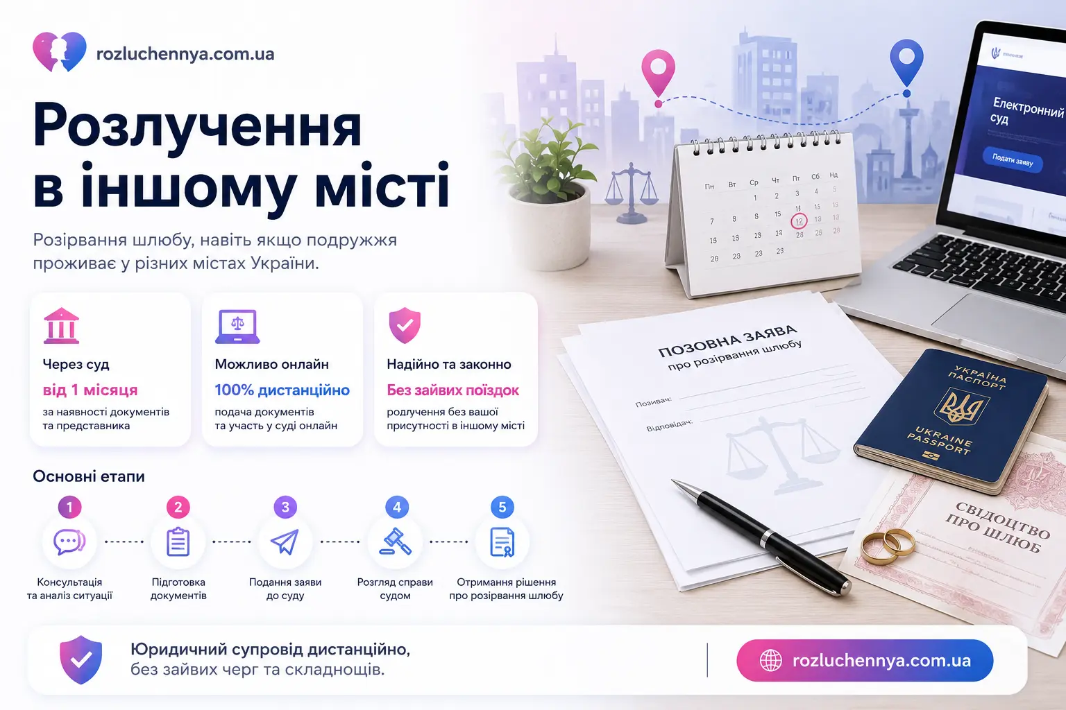 Розлучення в іншому місті онлайн через суд без особистої присутності