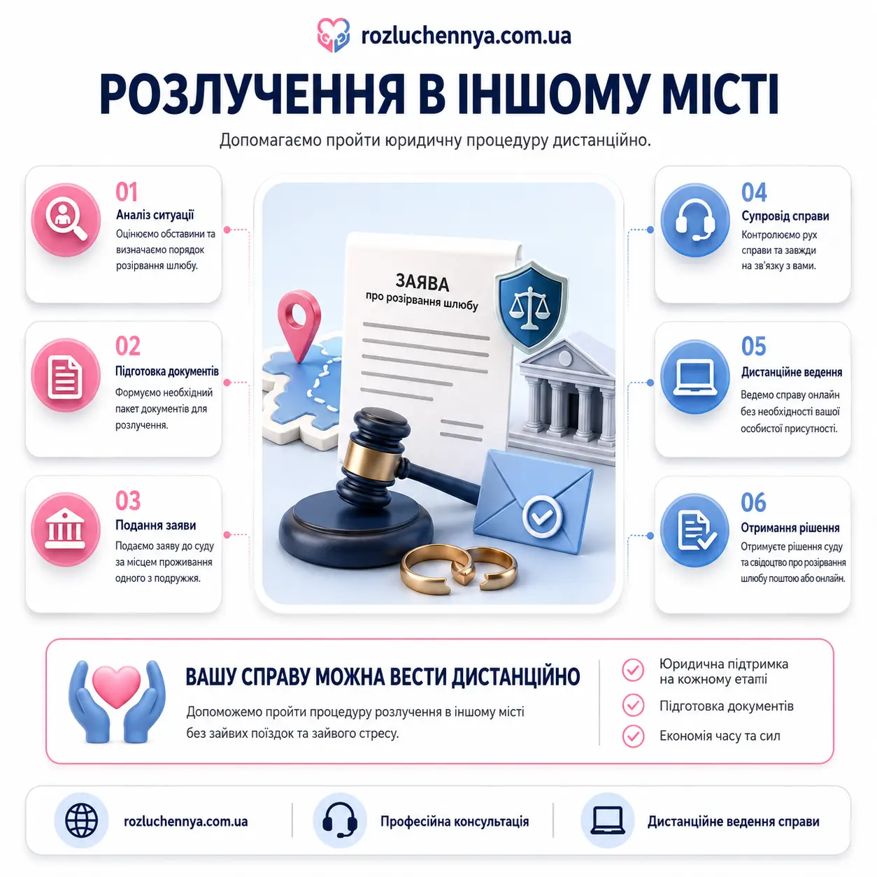 Розлучення в іншому місті через суд онлайн Розлучення в іншому місті дистанційно через суд в Україні