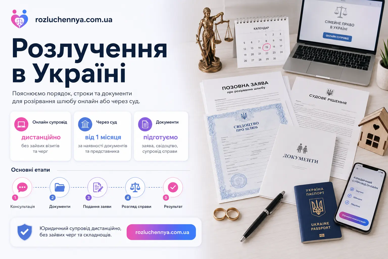 Розлучення в Україні — юридична процедура, документи та дистанційний супровід