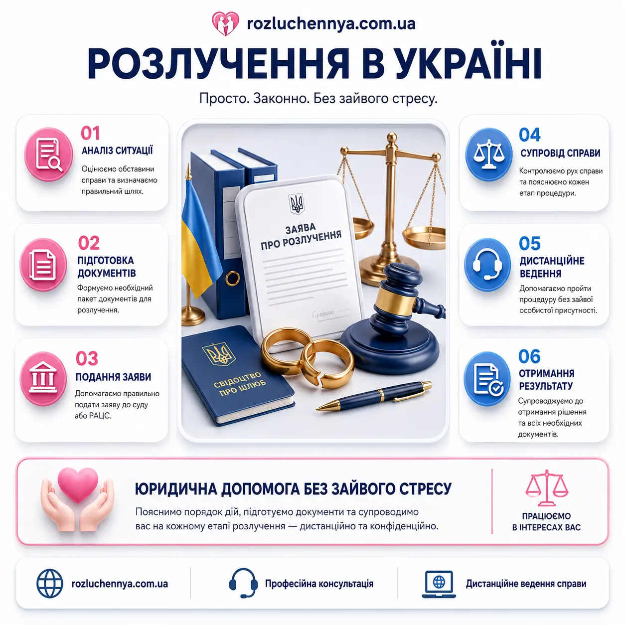 Розлучення в Україні — юридична процедура, документи та дистанційний супровід