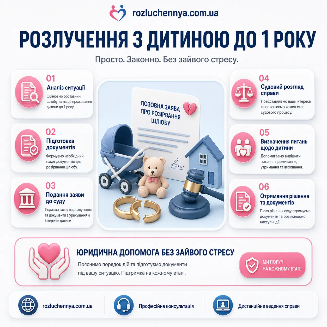 Розлучення з дитиною до 1 року через суд Розлучення з дитиною до 1 року через суд з підготовкою документів та юридичним супроводом