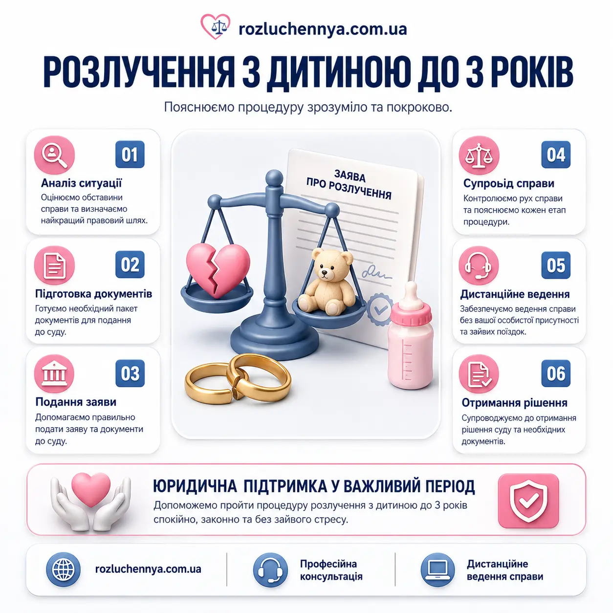 Розлучення з дитиною до 3 років через суд Україна Розлучення з дитиною до 3 років через суд в Україні