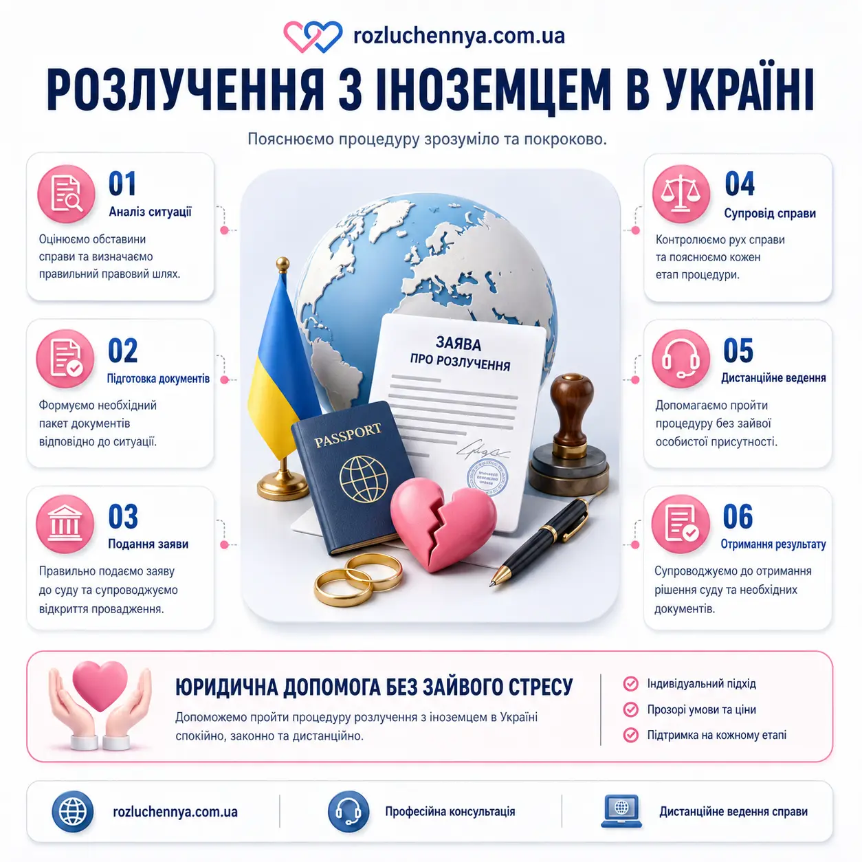 Розлучення з іноземцем в Україні — покрокова юридична процедура, документи, судовий супровід та дистанційне ведення справи