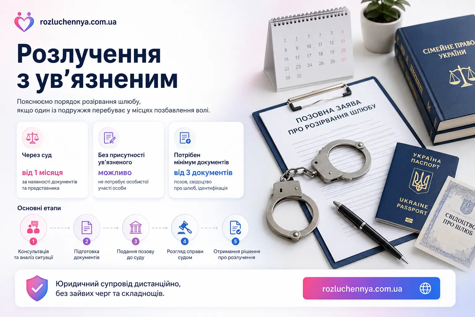 Розлучення з ув’язненим через суд дистанційно з підготовкою документів