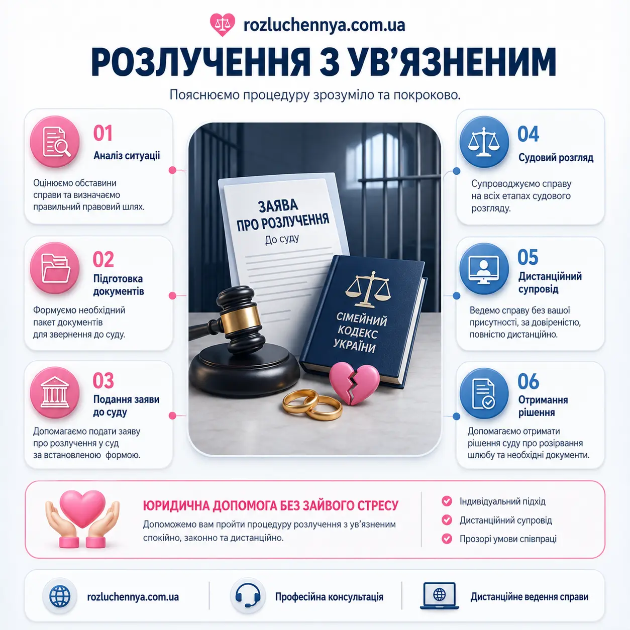 Розлучення з ув’язненим через суд із підготовкою документів та дистанційним супроводом