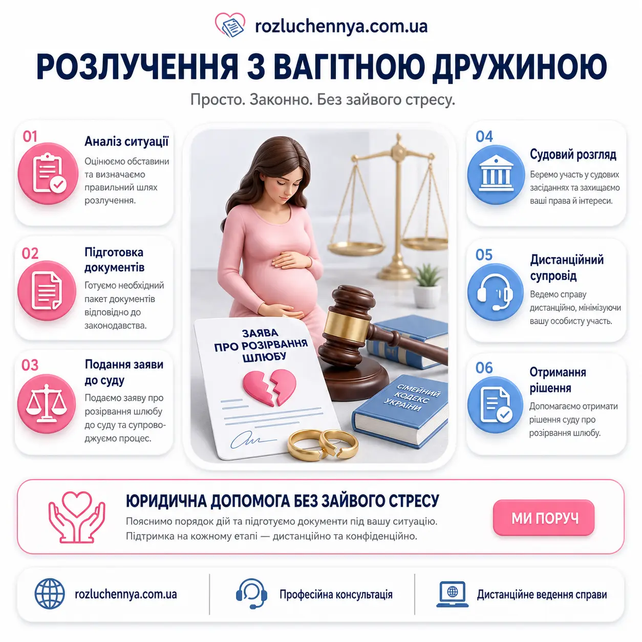 Розлучення з вагітною дружиною через суд Розлучення з вагітною дружиною юридична процедура через суд