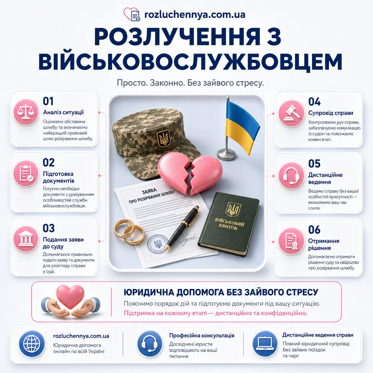 Розлучення з військовослужбовцем через суд з дистанційним юридичним супроводом