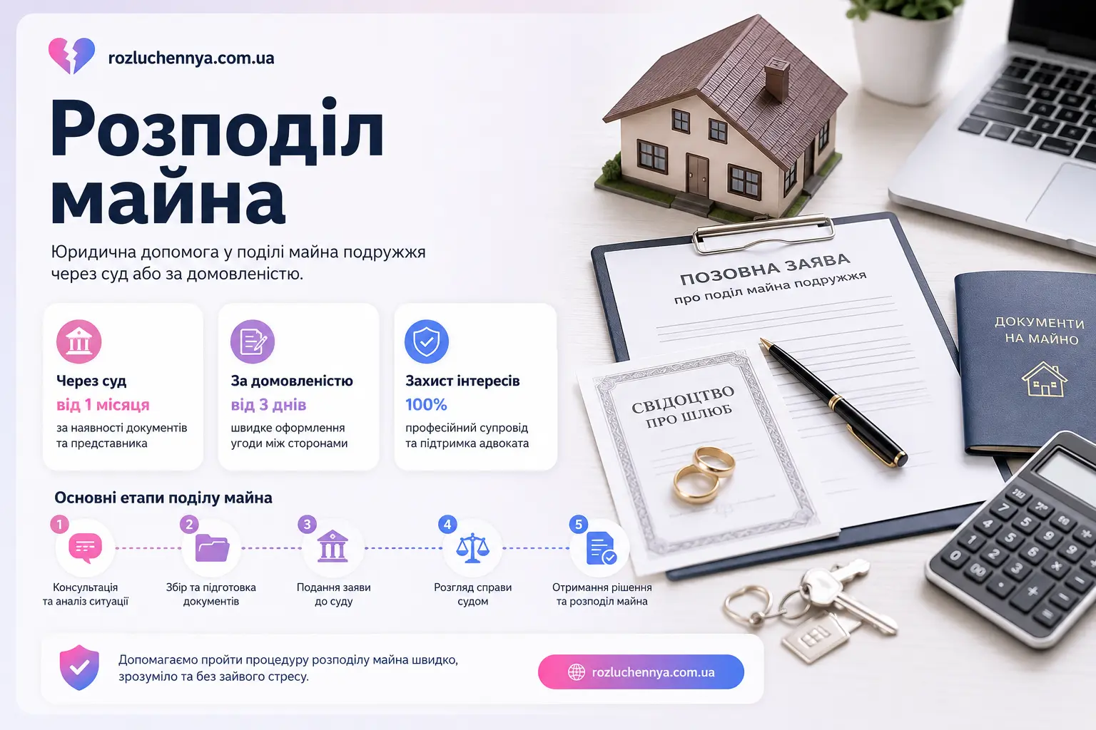 Розподіл майна подружжя через суд та юридичний супровід в Україні
