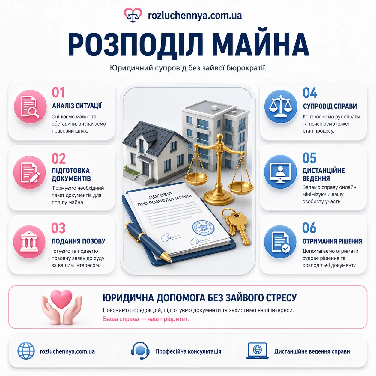 Розподіл майна подружжя та допомога адвоката Розподіл майна подружжя через суд та юридичний супровід в Україні