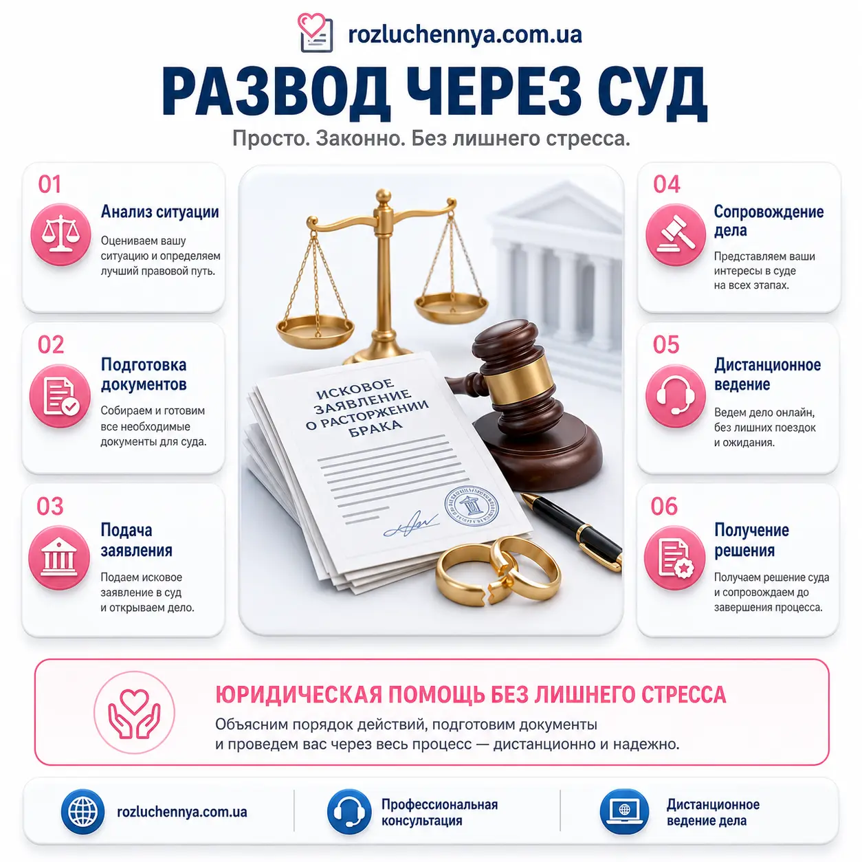 Развод через суд с юридическим сопровождением и подготовкой документов