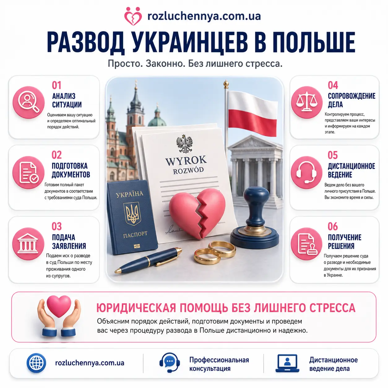 Развод украинцев в Польше с юридическим сопровождением и подготовкой документов