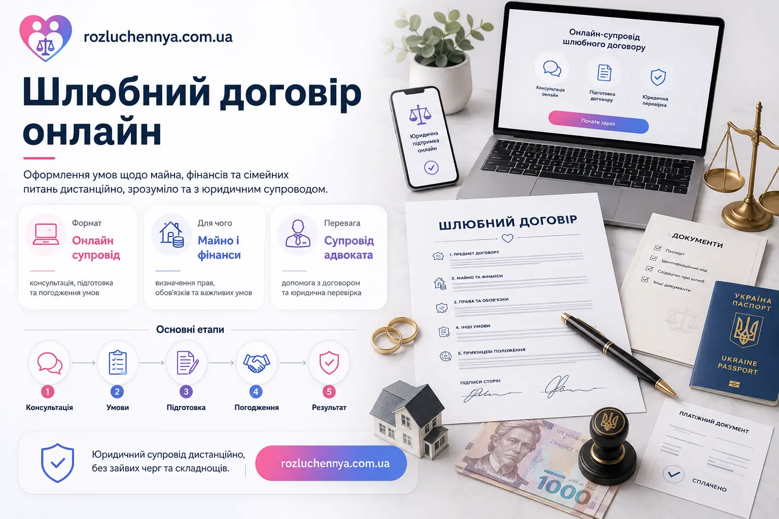 Шлюбний договір онлайн з юридичним супроводом адвоката для оформлення майнових і фінансових умов подружжя