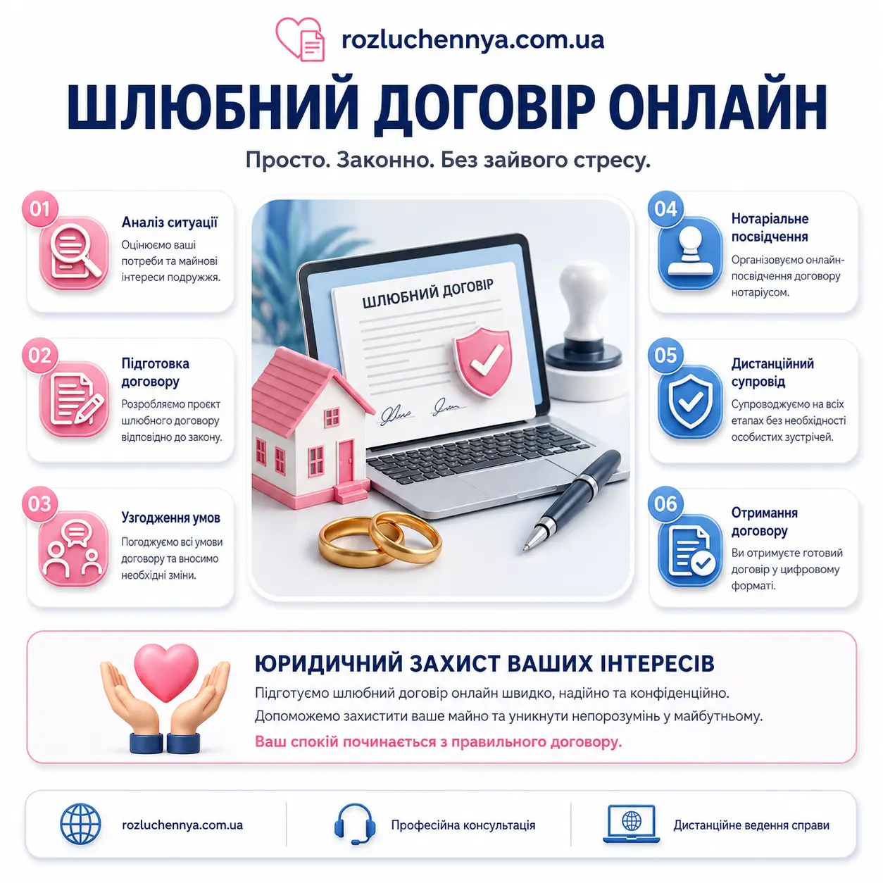 Шлюбний договір онлайн з юридичним супроводом та дистанційним оформленням