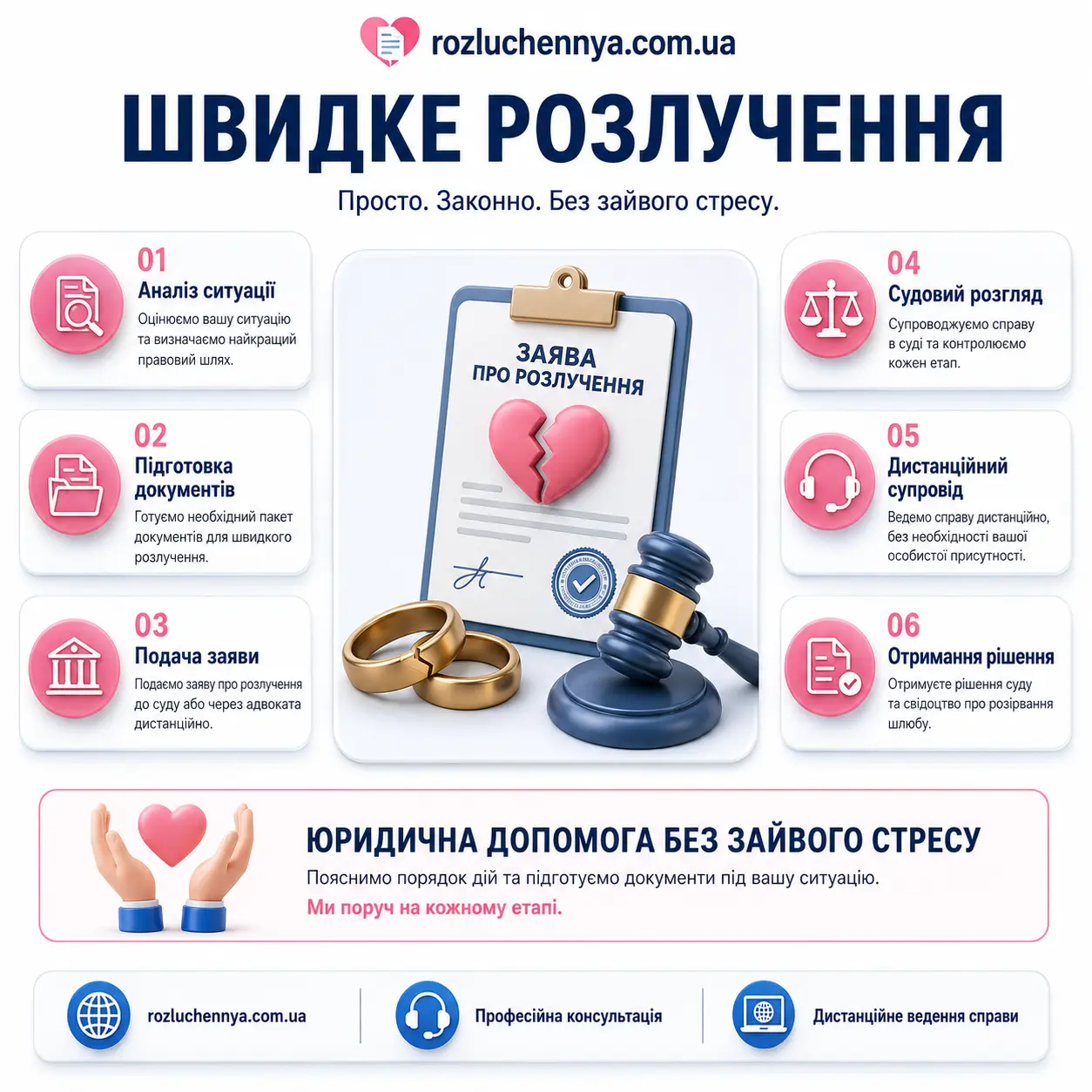 Швидке розлучення в Україні через суд або дистанційно з юридичним супроводом