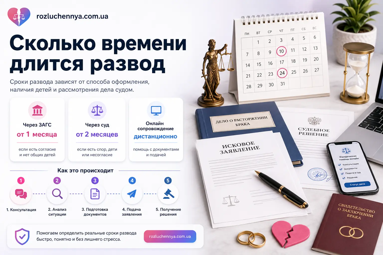 Сколько времени длится развод через суд, ЗАГС и онлайн сопровождение