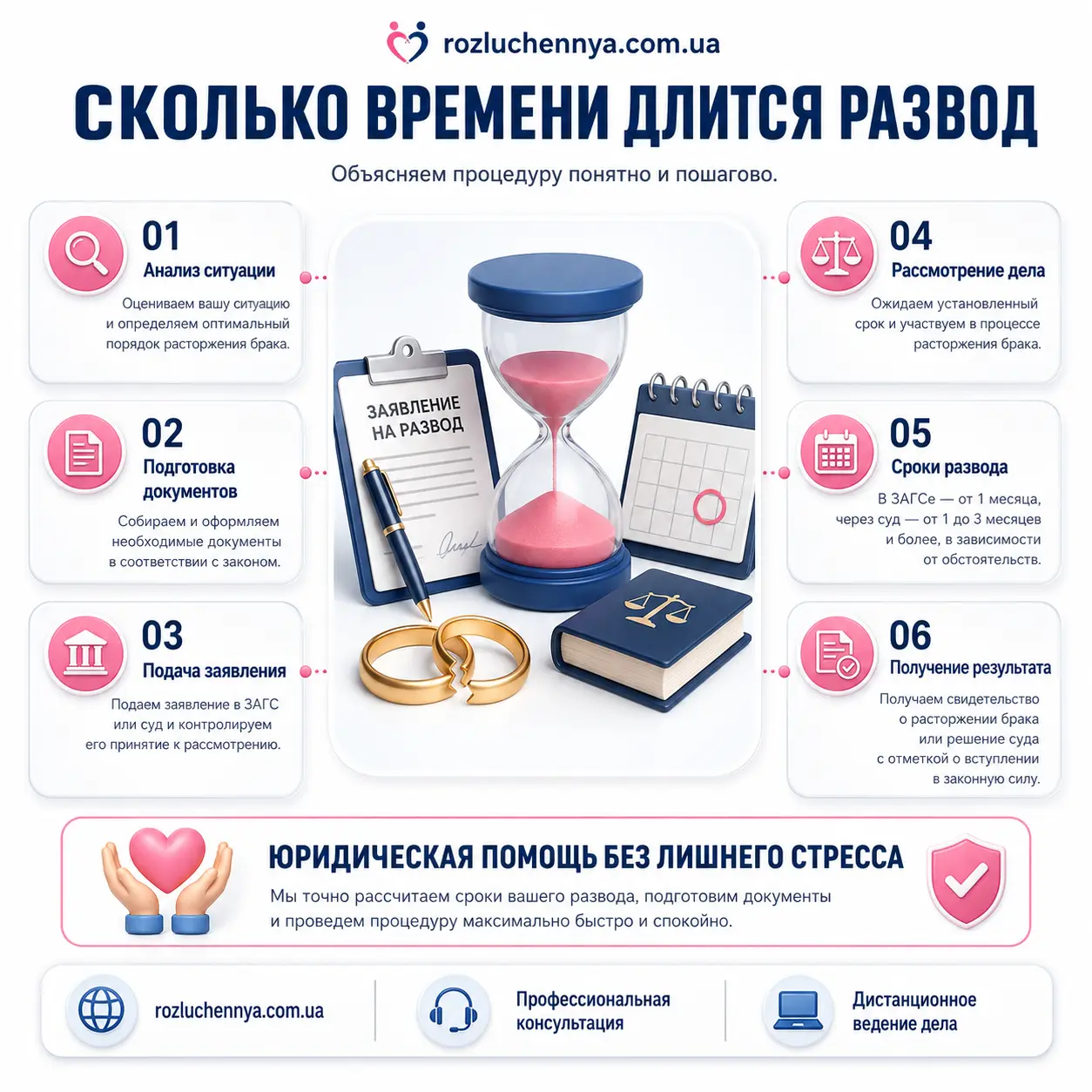 Инфографика о сроках развода и этапах расторжения брака