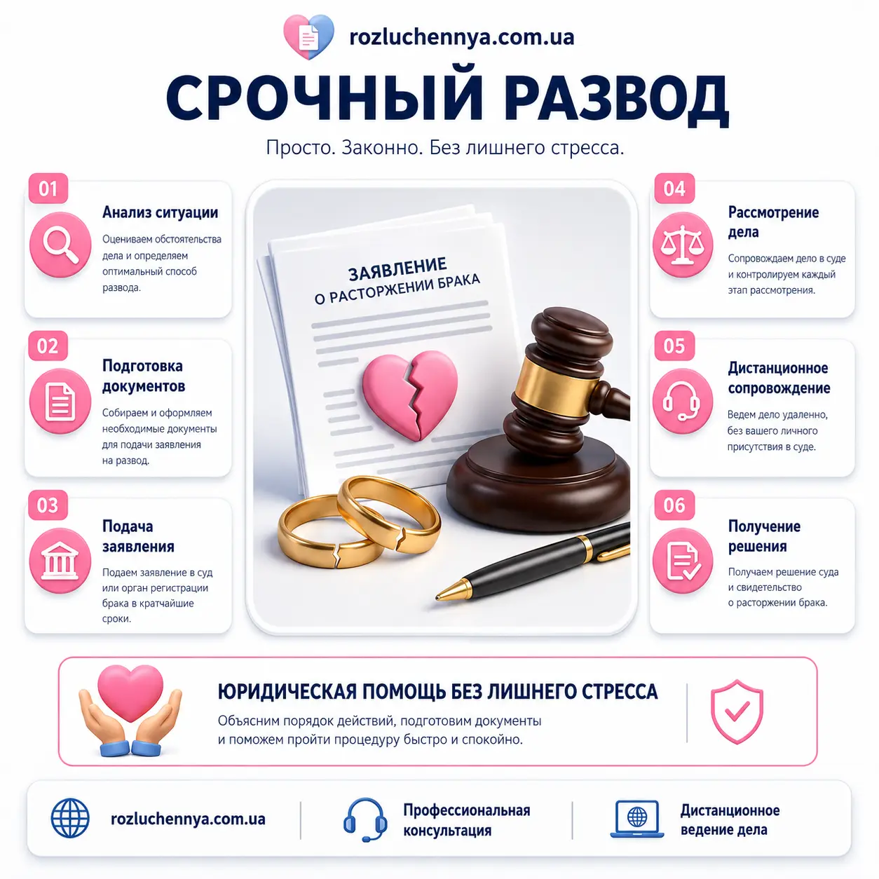 Срочный развод через суд с подготовкой документов и юридическим сопровождением