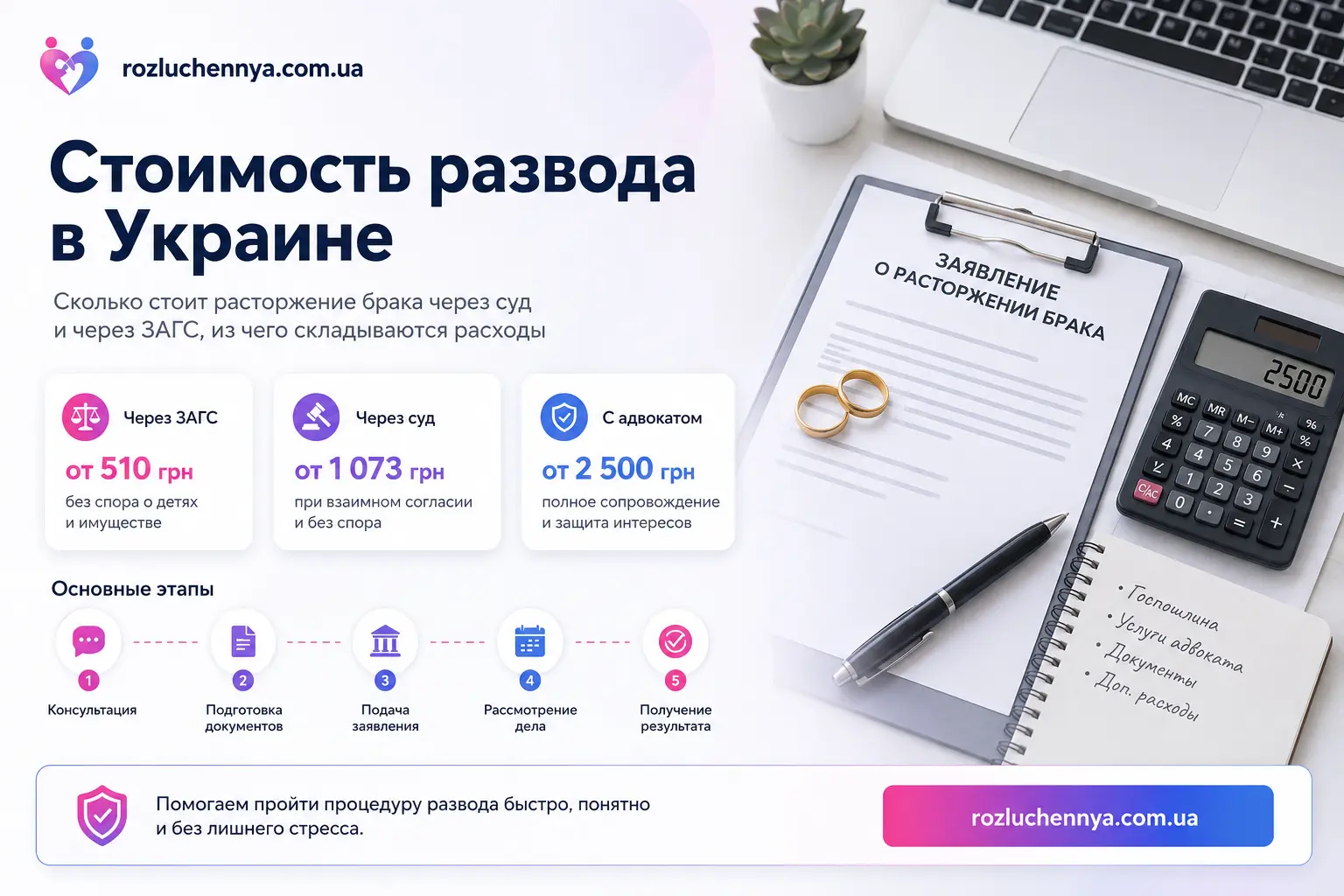 Стоимость развода в Украине через ЗАГС, суд и с сопровождением адвоката