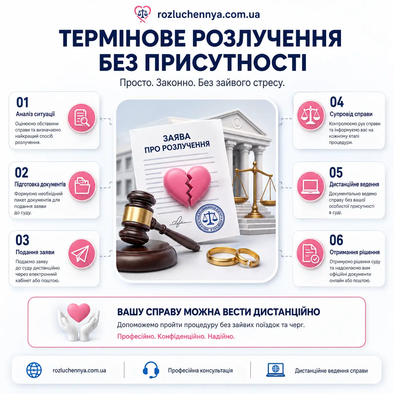 Термінове розлучення без присутності через суд з дистанційним супроводом адвоката