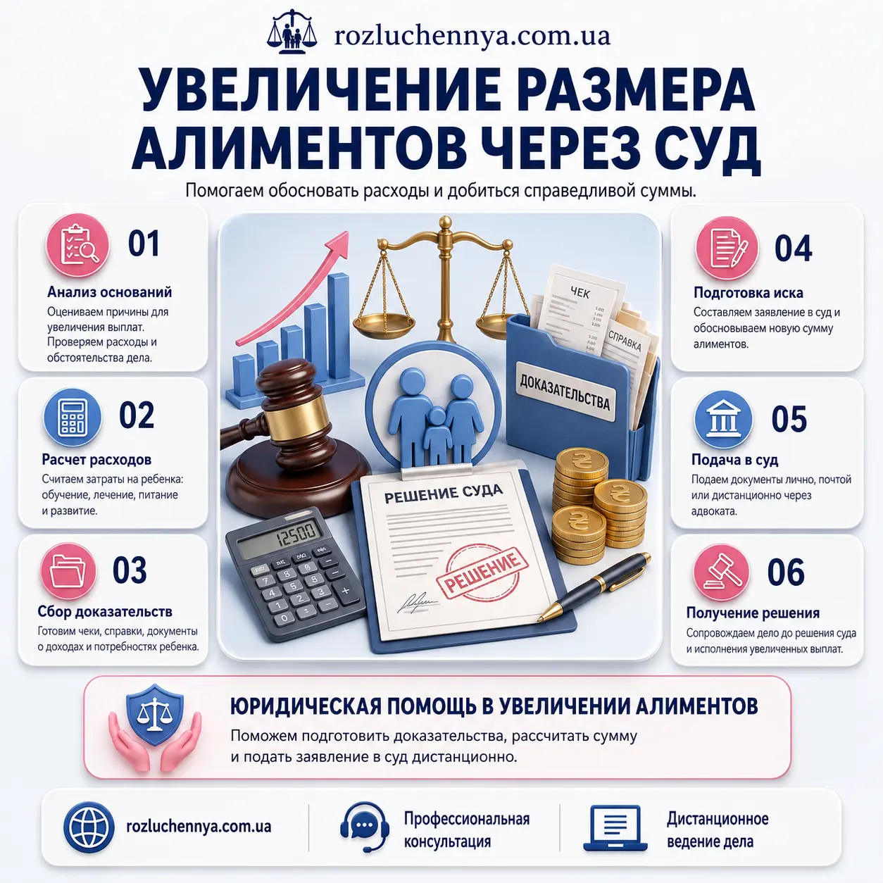 Увеличение размера алиментов через суд с расчетом расходов и подготовкой доказательств