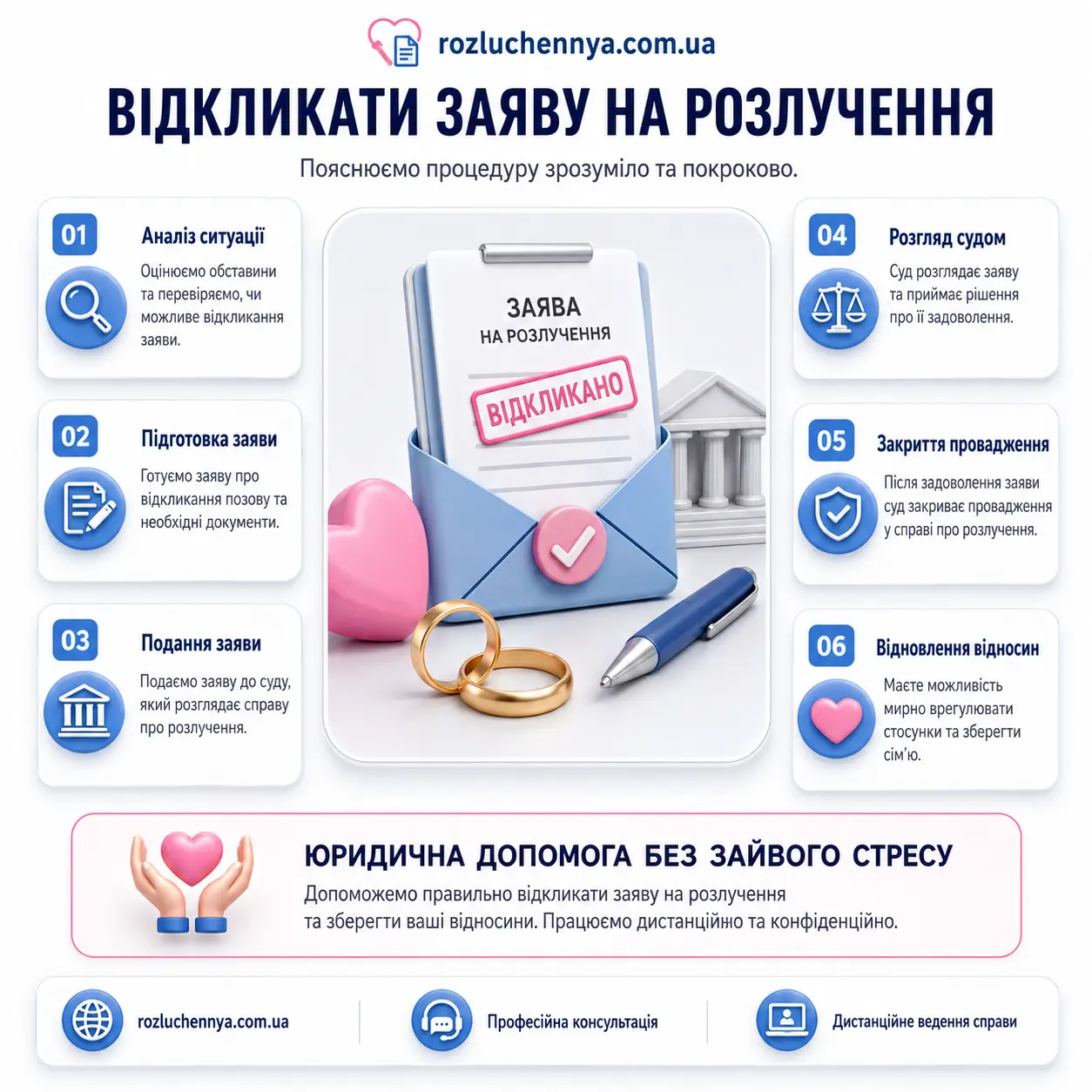 Відкликати заяву на розлучення через адвоката Відкликати заяву на розлучення через суд та дистанційний юридичний супровід