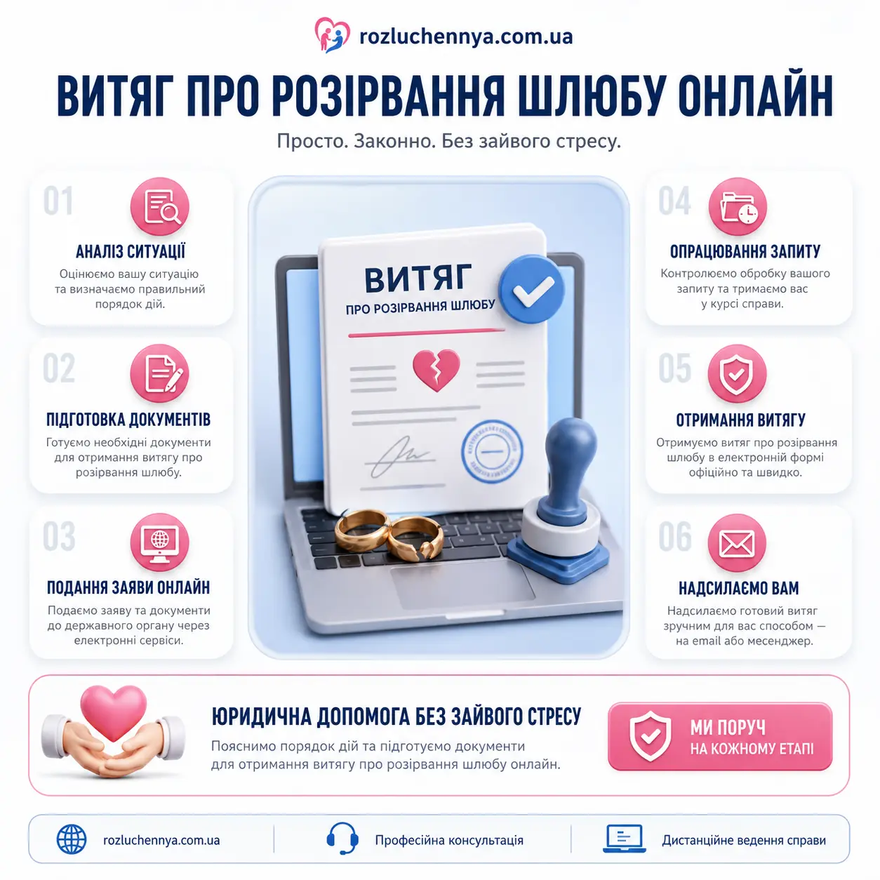 Витяг про розірвання шлюбу онлайн з дистанційним оформленням документів