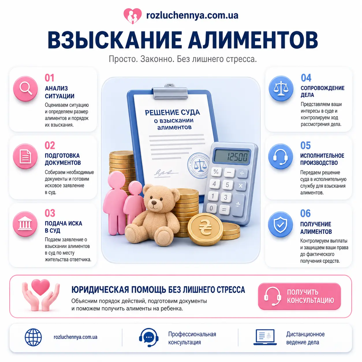 Взыскание алиментов через суд с документами, расчетом выплат и юридическим сопровождением