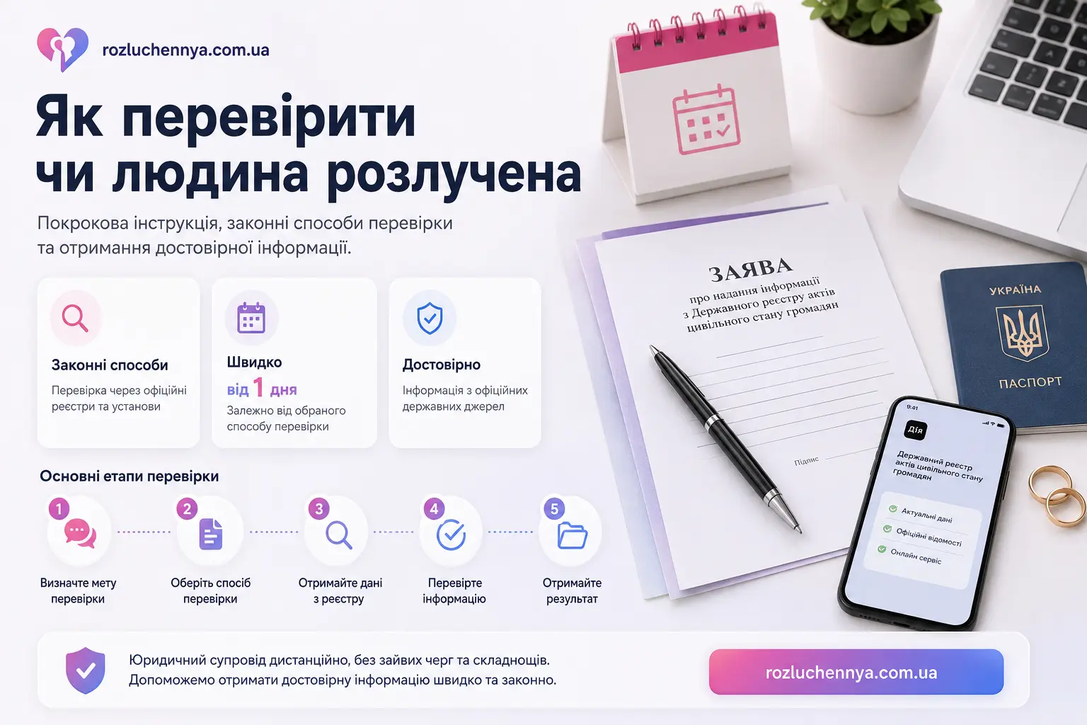 Перевірка сімейного стану та факту розлучення через офіційні документи і реєстри