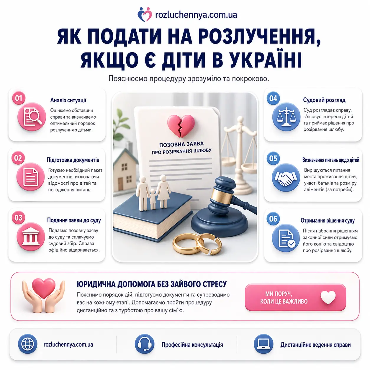 Як подати на розлучення якщо є діти в Україні через суд та оформлення документів