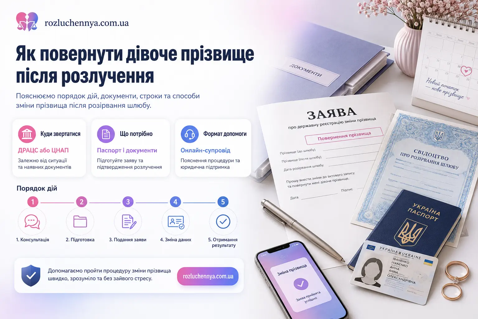 Як повернути дівоче прізвище після розлучення через заяву, документи та юридичний супровід