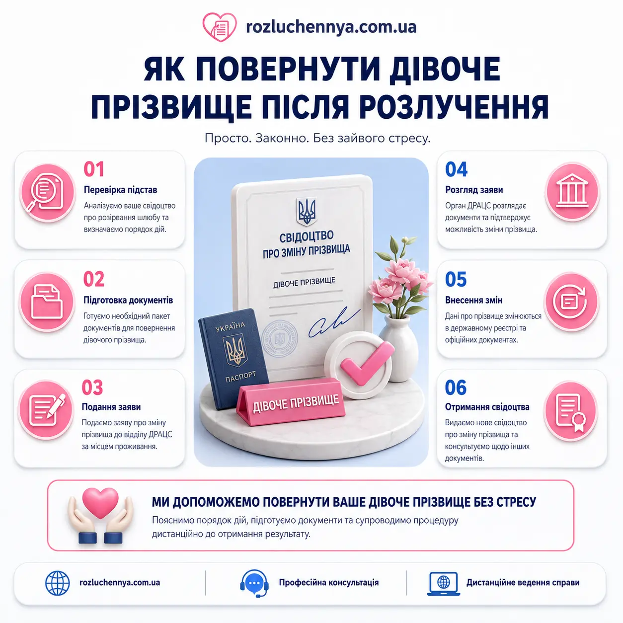 Як повернути дівоче прізвище після розлучення Як повернути дівоче прізвище після розлучення через ДРАЦС та оформити зміну прізвища
