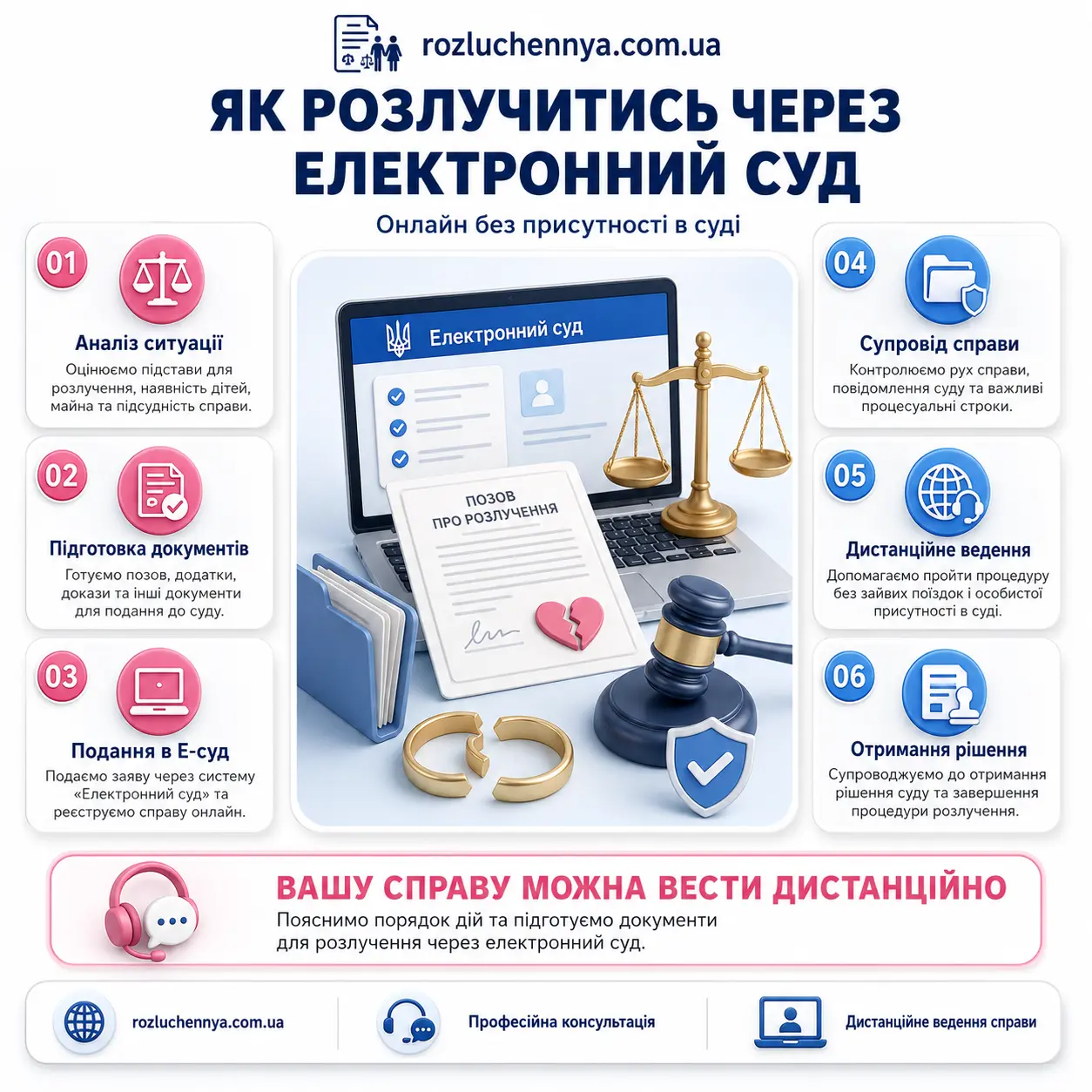 Як розлучитись через електронний суд онлайн без присутності в суді з підготовкою документів та дистанційним супроводом адвоката