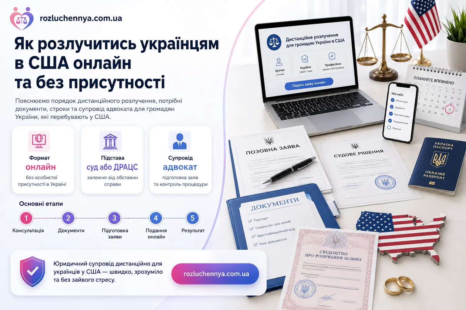 Як розлучитись українцям в США онлайн та без присутності через суд або ДРАЦС