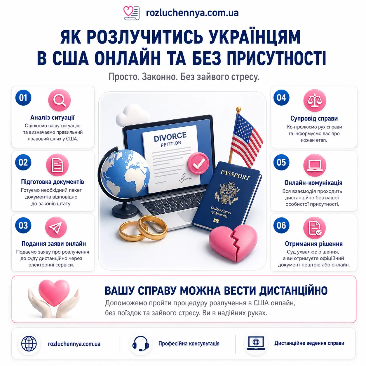 Як розлучитись українцям в США онлайн без присутності Як розлучитись українцям в США онлайн та без присутності через суд дистанційно