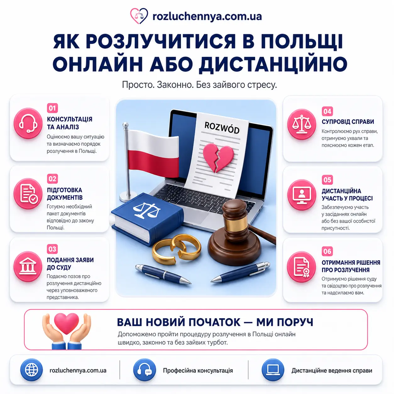 Як розлучитися в Польщі онлайн або дистанційно через адвоката Як розлучитися в Польщі онлайн або дистанційно через суд та юридичний супровід