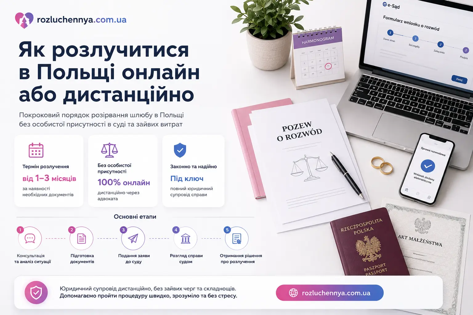 Як розлучитися в Польщі онлайн або дистанційно через суд без особистої присутності