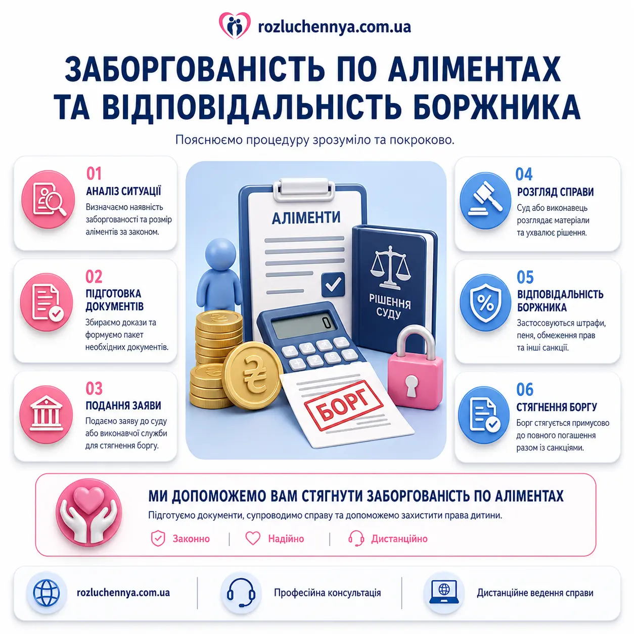 Заборгованість по аліментах та відповідальність боржника онлайн Заборгованість по аліментах та відповідальність боржника в Україні