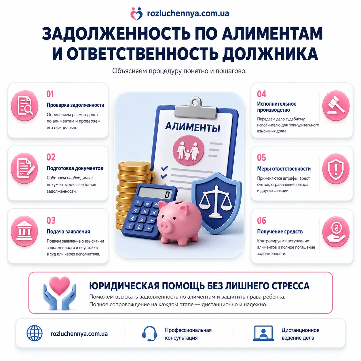 Задолженность по алиментам и ответственность должника Задолженность по алиментам и ответственность должника в Украине