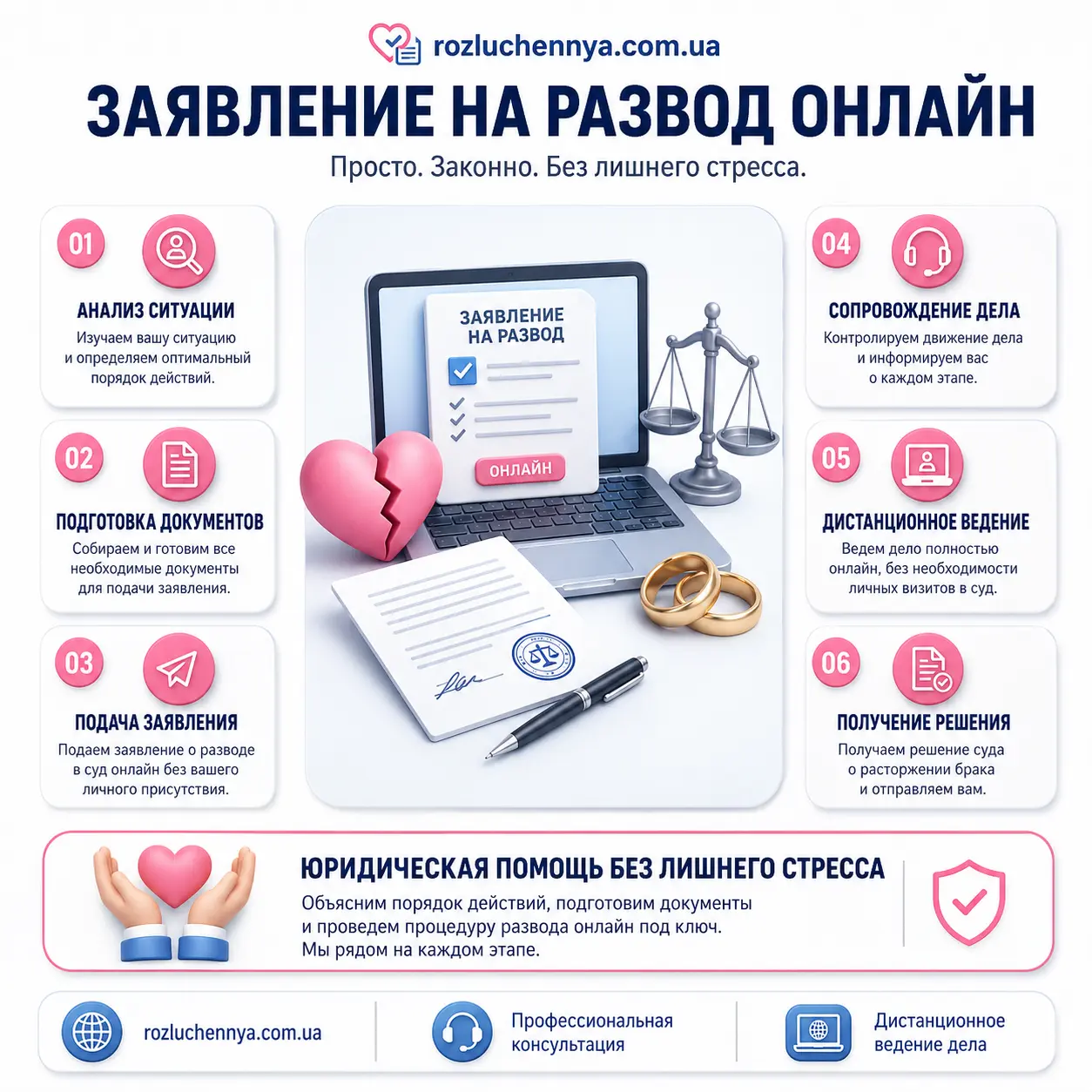 Заявление на развод онлайн — порядок действий Заявление на развод онлайн с этапами дистанционной подачи документов