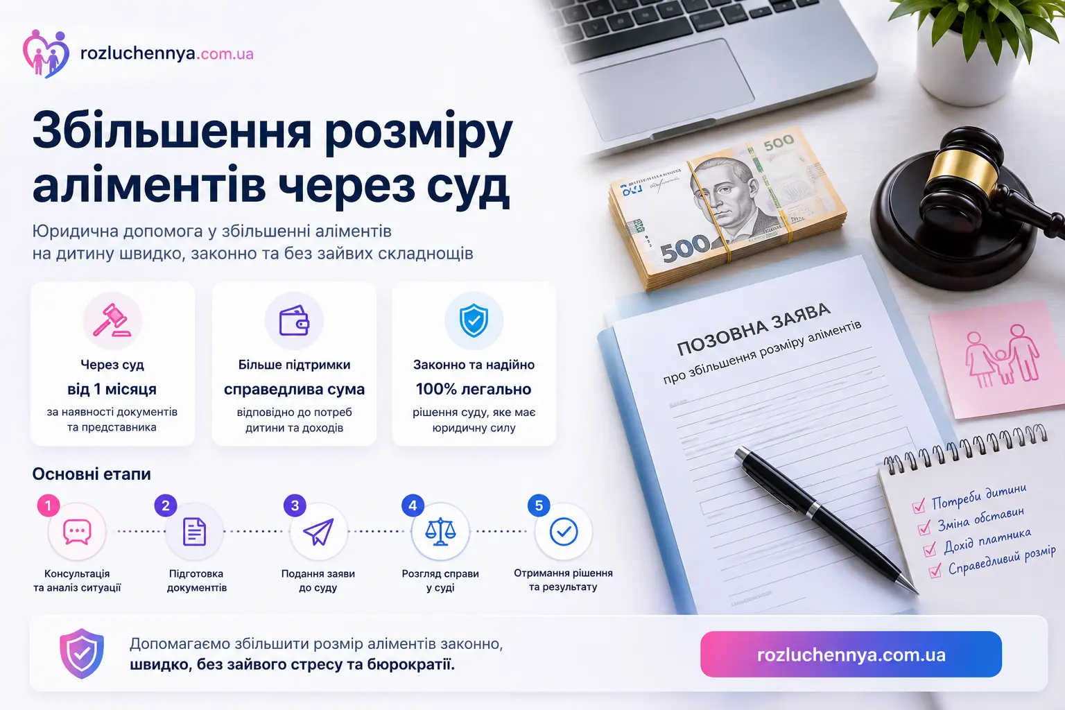 Збільшення розміру аліментів через суд в Україні за допомогою адвоката
