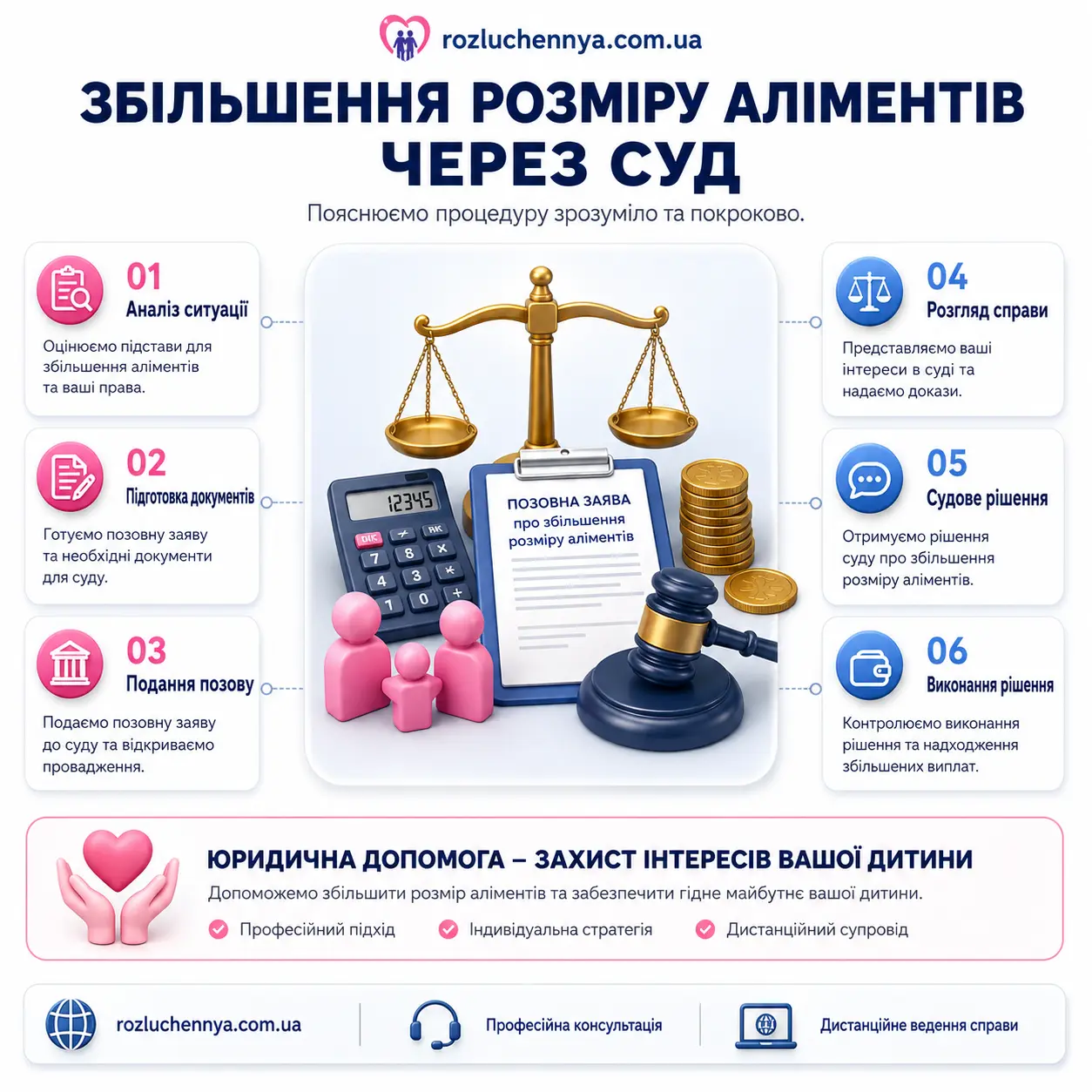Збільшення розміру аліментів через суд в Україні та підготовка документів для судового процесу