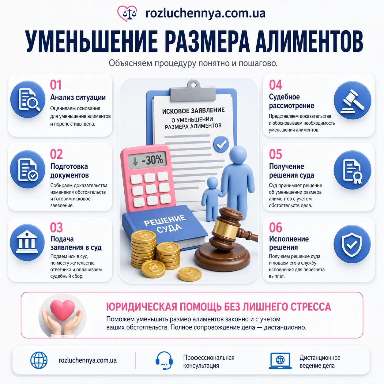 Уменьшение размера алиментов через суд с документами, расчетом платежей и юридическим сопровождением