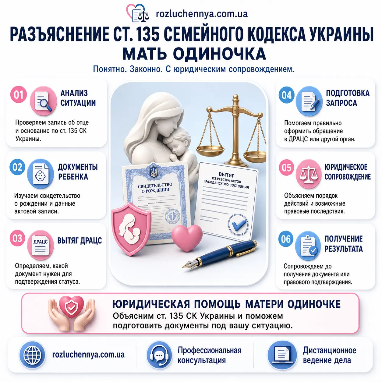 Разъяснение ст. 135 Семейного кодекса Украины для матери одиночки