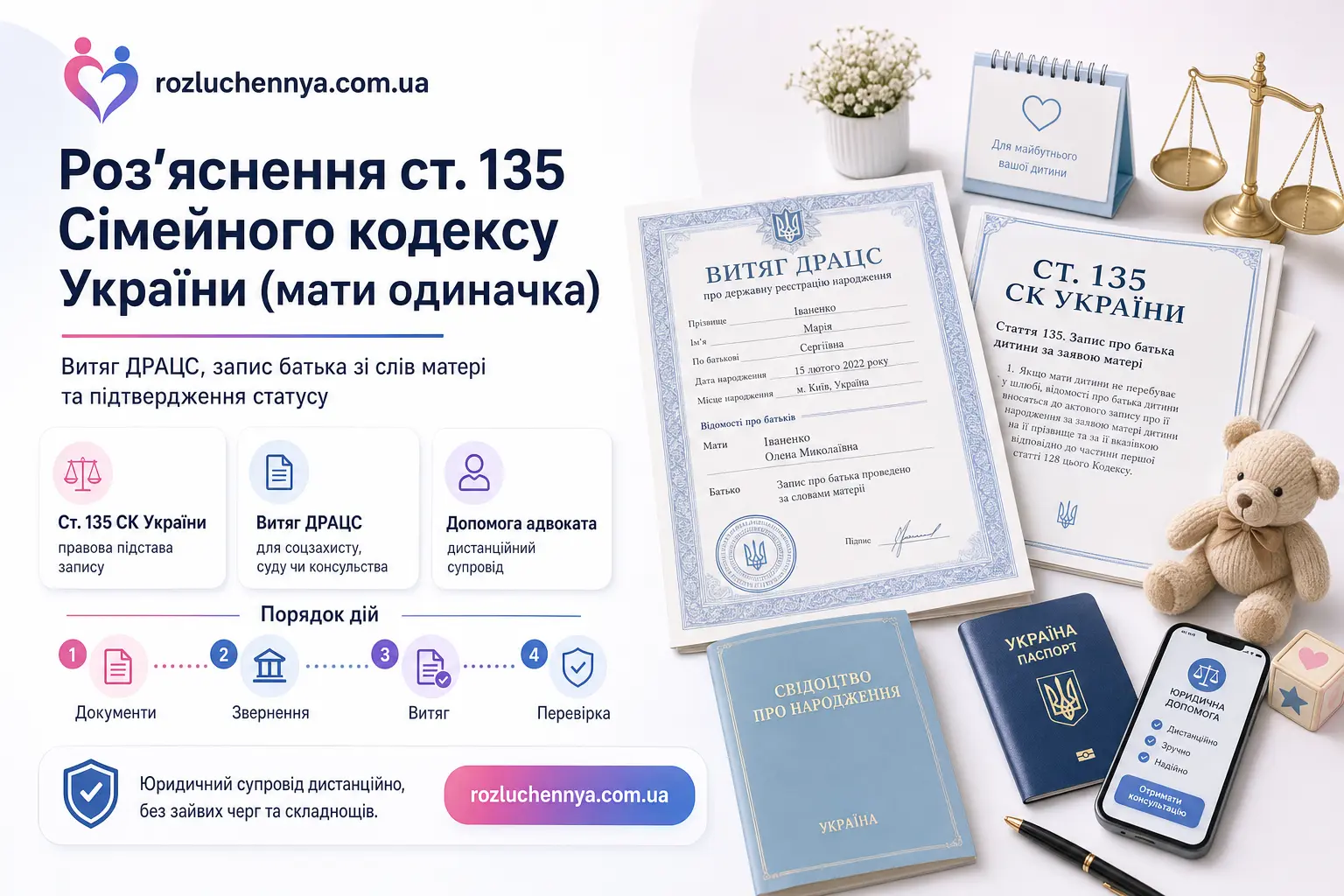Роз'яснення ст. 135 Сімейного кодексу України для матері одиначки