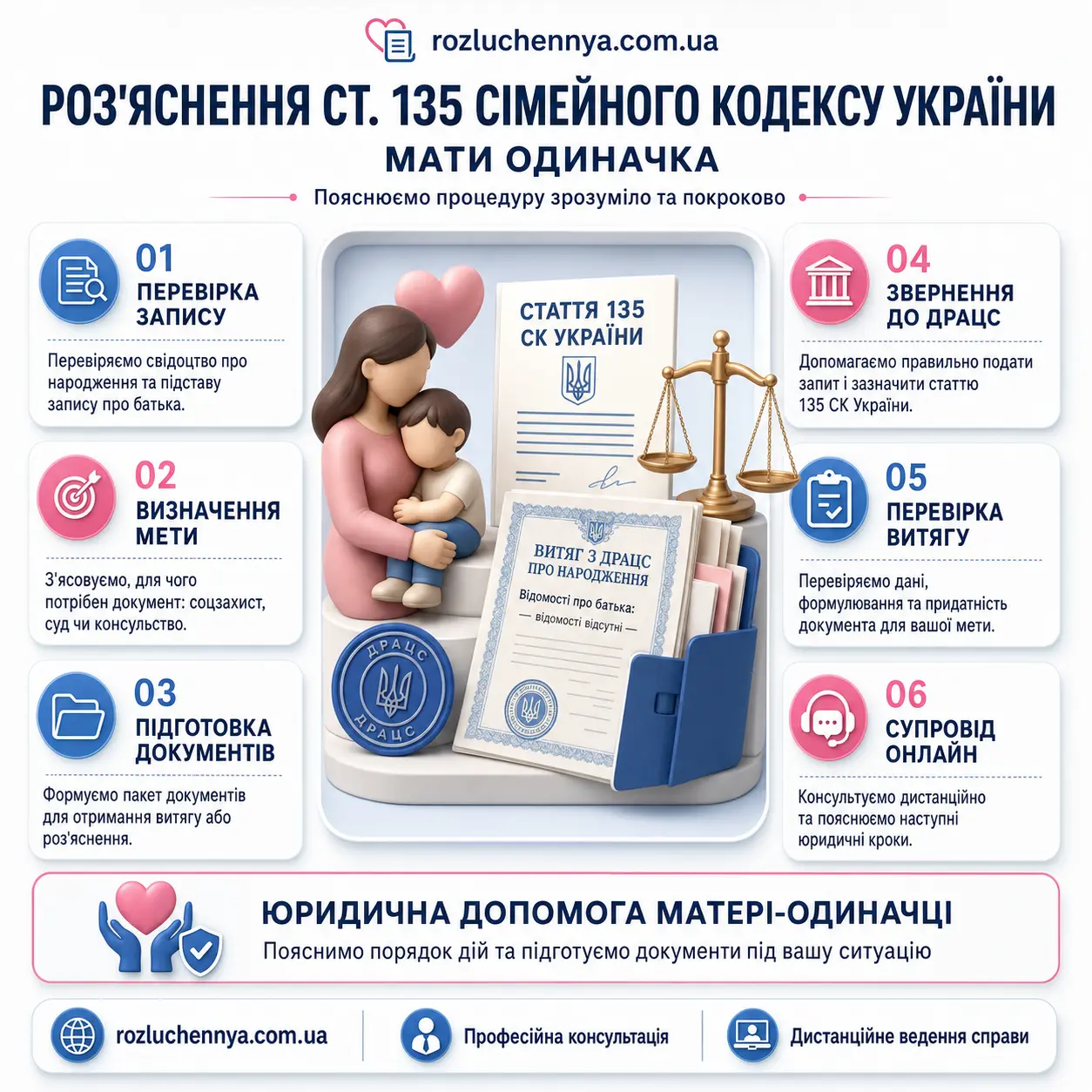 Роз'яснення ст. 135 Сімейного кодексу України для матері одиначки