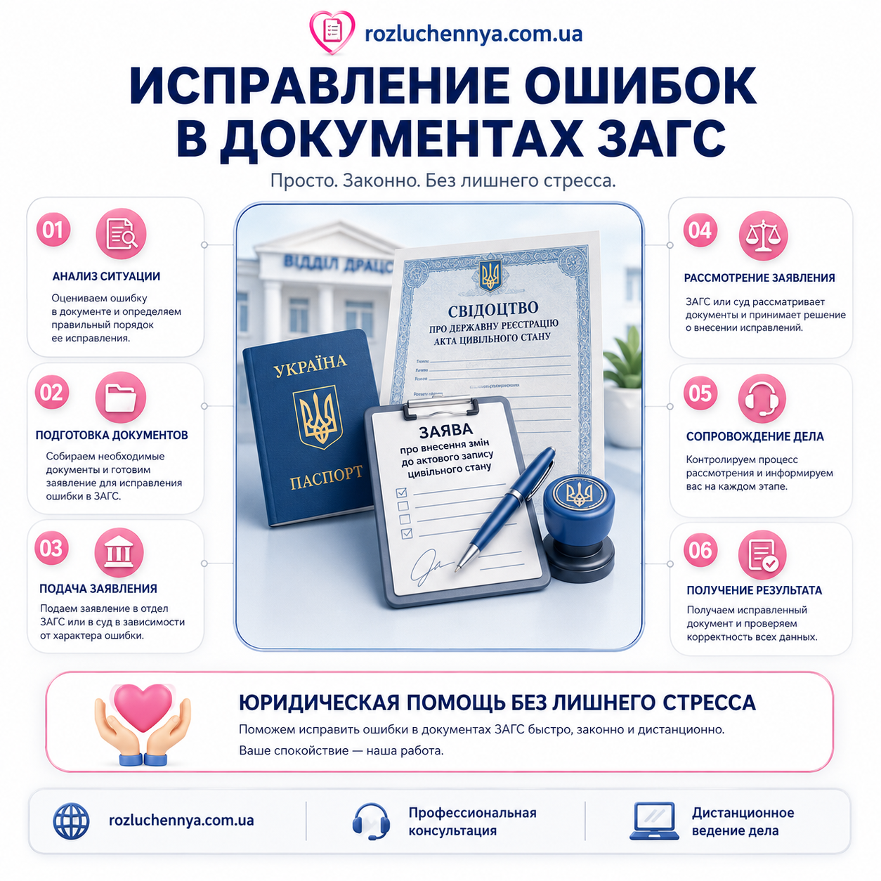 Исправление ошибок в документах ЗАГС с юридическим сопровождением